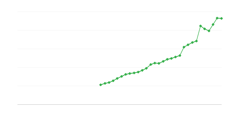 知的財産権への投資