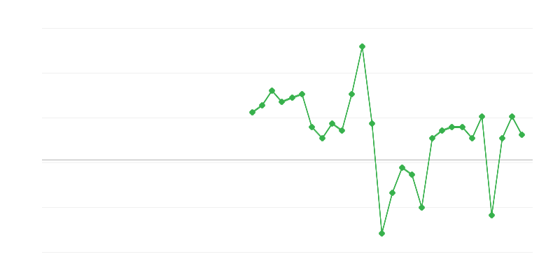 貿易および車両修理における雇用