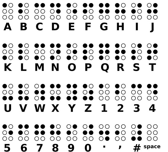 目の見えない人はどうやって書く？点字の歴史と現代の方法
